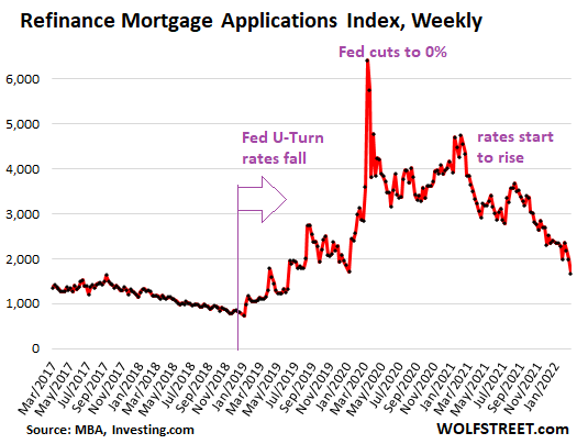 Sind 4 % die „magische Zahl“ für Hypothekenzinsen, die den Wohnungsmarkt (und die Aktien) durchbohren?