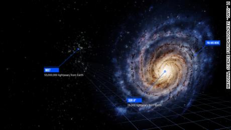 Sagittarius A* befindet sich im Zentrum unserer Galaxie, während M87* mehr als 55 Millionen Lichtjahre von der Erde entfernt ist.