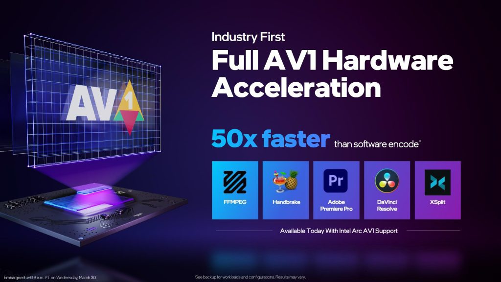 Intel NVIDIA- und AMD AV1-Encoder