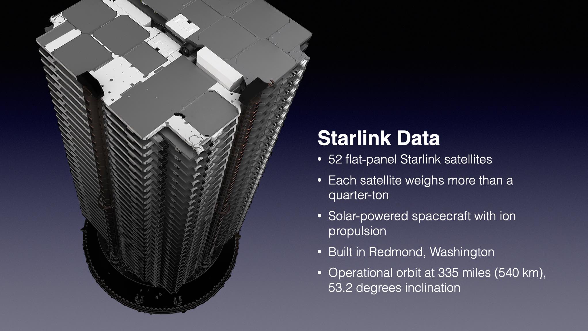 El lanzamiento del satélite Starlink en línea esta noche se pospuso para garantizar el tiempo de respaldo
