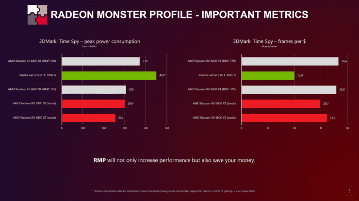 Radeon-Monster-Profil 