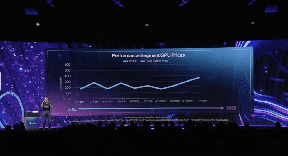 Intel-CEO Pat Gelsinger weist darauf hin, dass sich der Preischart der Nvidia-GPU seit dem Launch der GTX 650 Ti in einem bestimmten Bereich bewegt.