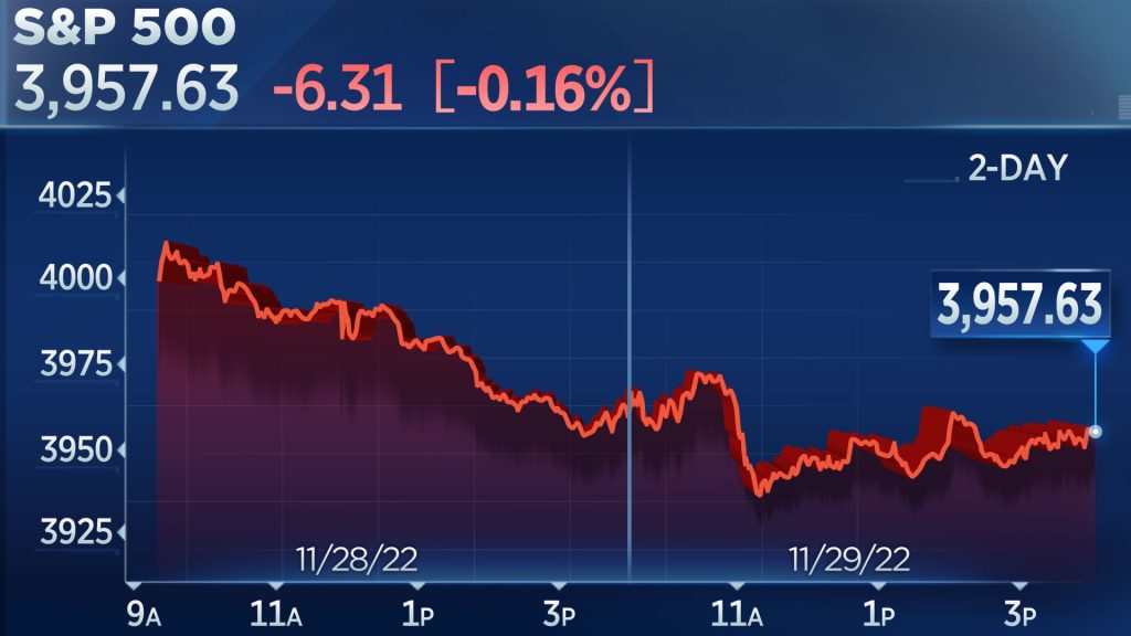 Der S&P 500 und der Nasdaq schlossen einen dritten Tag niedriger, als die Anleger die Rede des Fed-Vorsitzenden Powell erwarteten.
